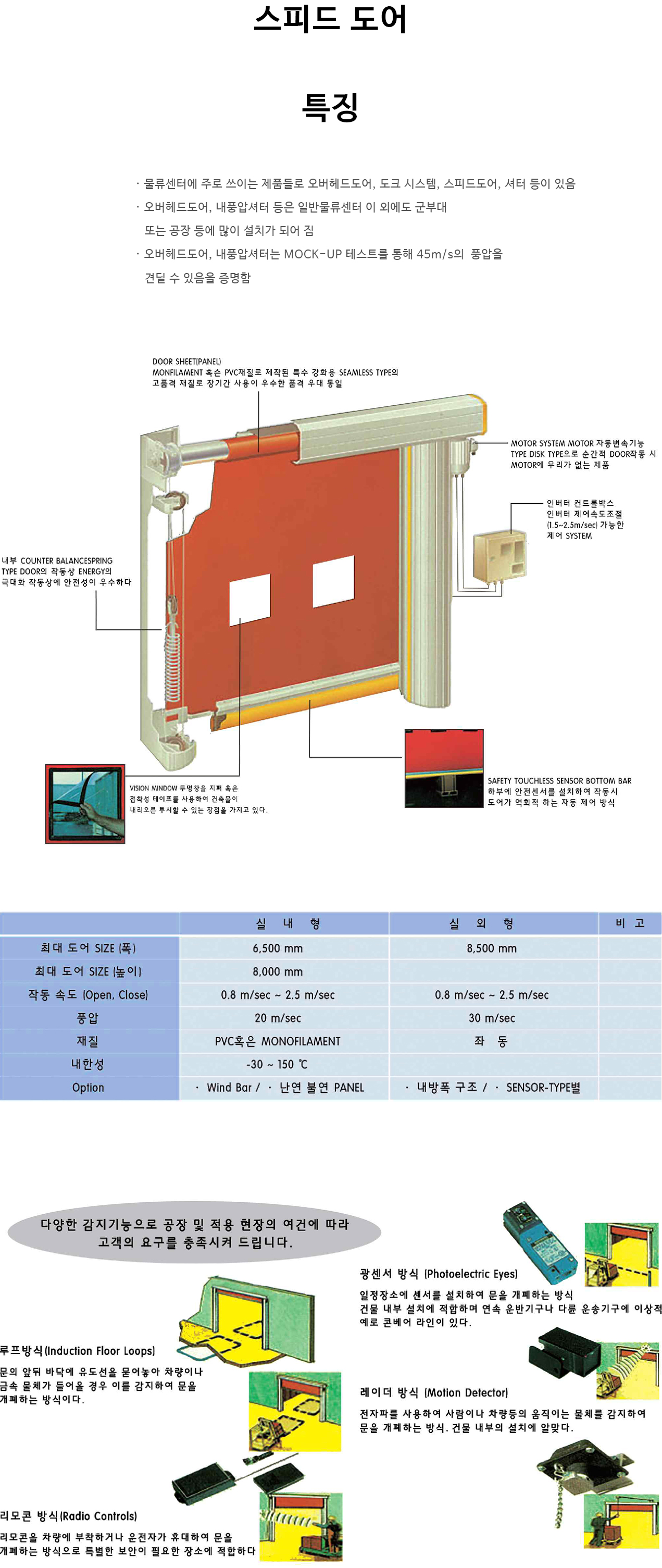 스피드 도어