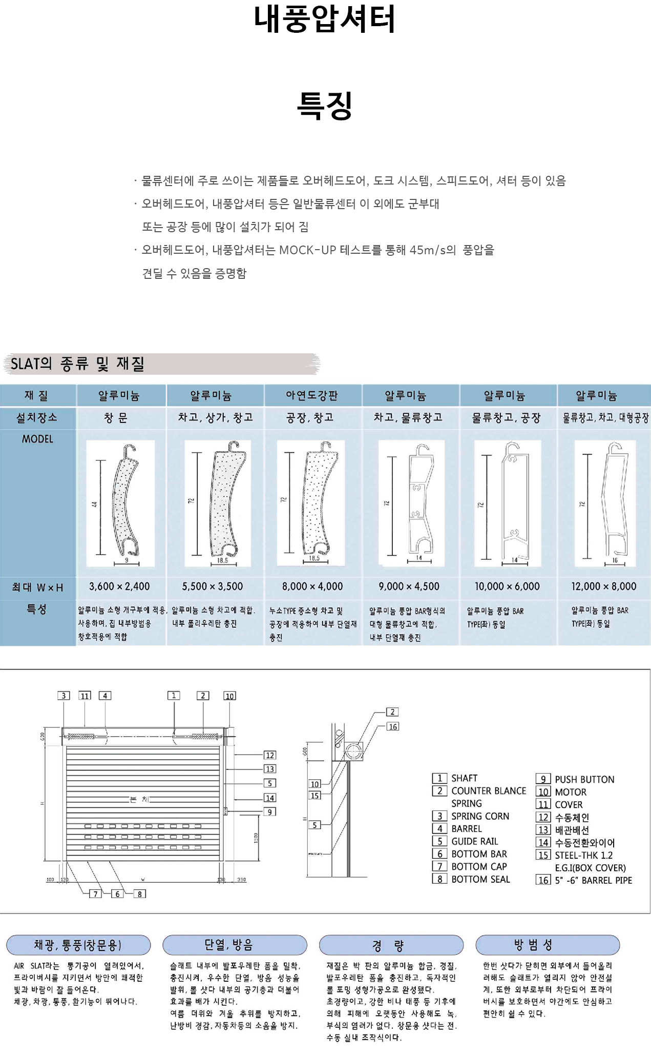 내풍압셔터